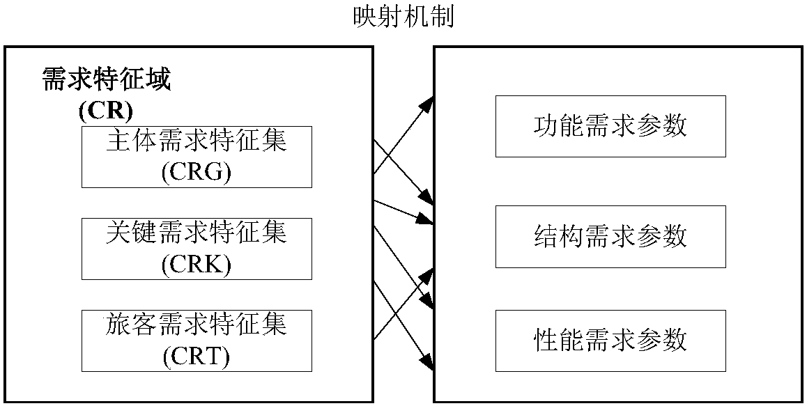 A demand analysis system and method for pedigree high-speed trains