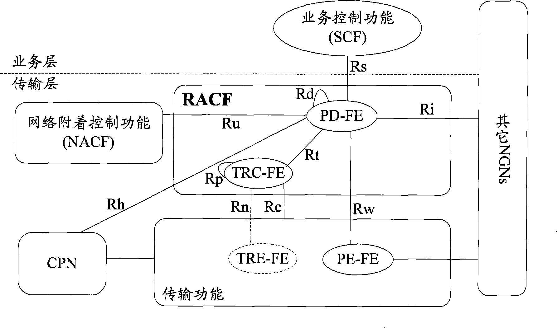 Resource admission control method and system