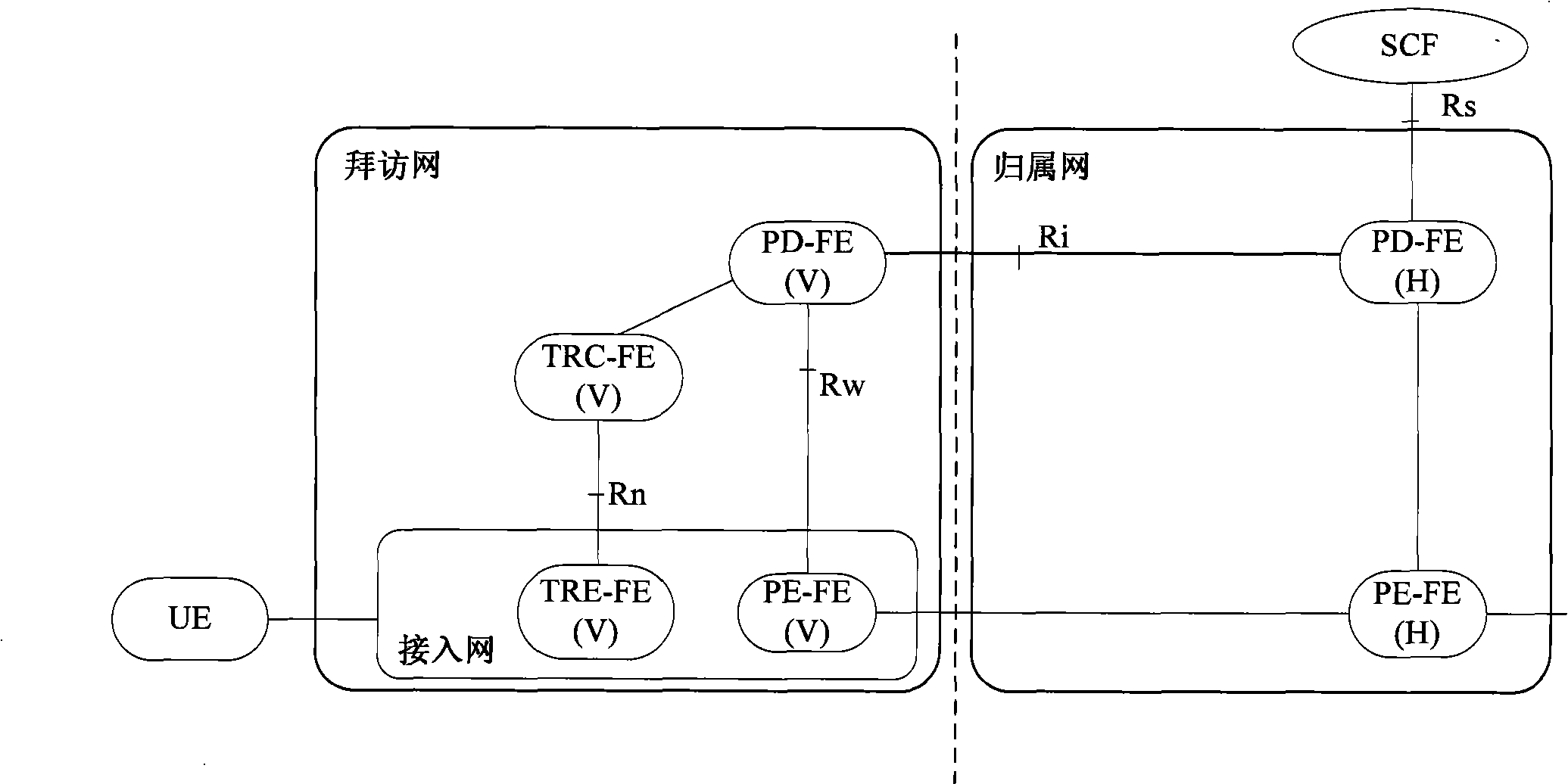 Resource admission control method and system