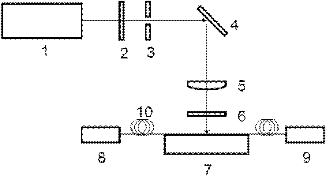 Method for preparing micropore array fiber bragg grating