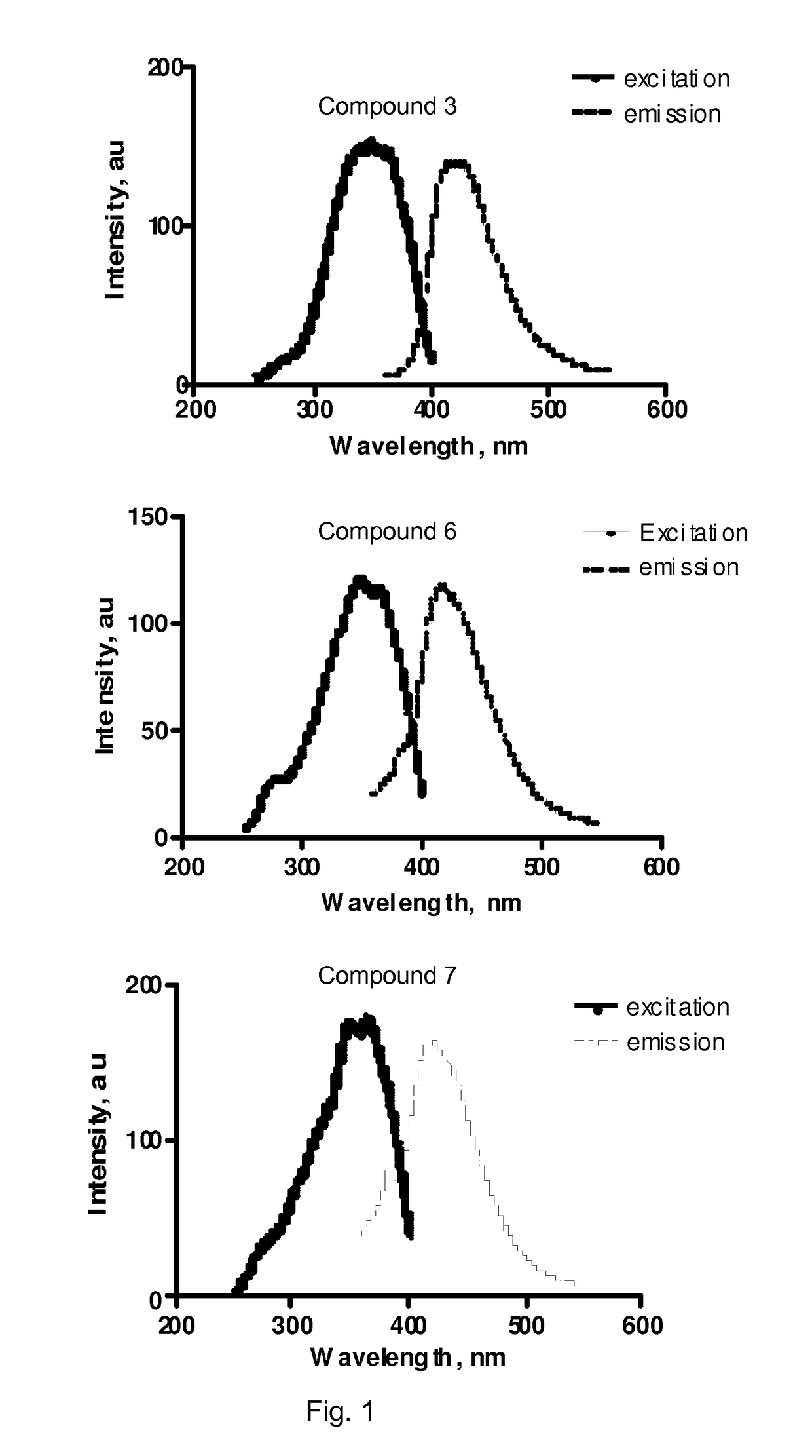 Molecular probes for imaging of myelin