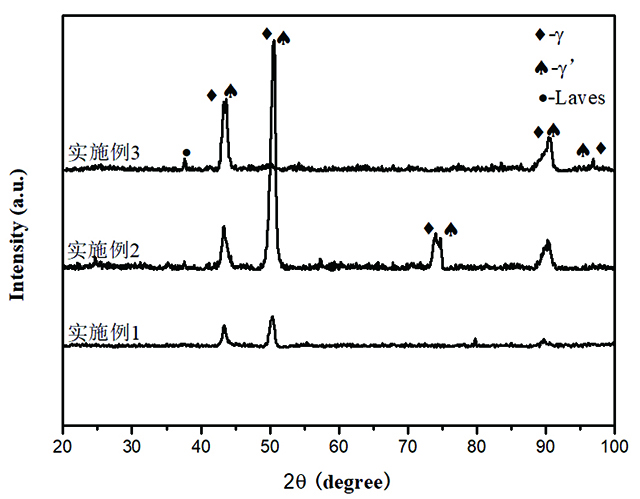 High-aluminum Inconel 625 alloy and preparation method thereof