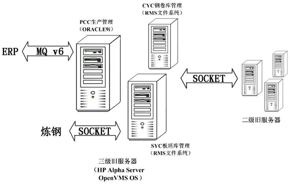 A data acquisition method for parallel debugging of hot-rolled strip mes system