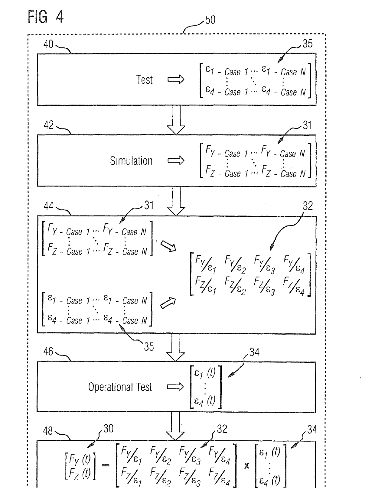 Method and System for Efficient Load Identification