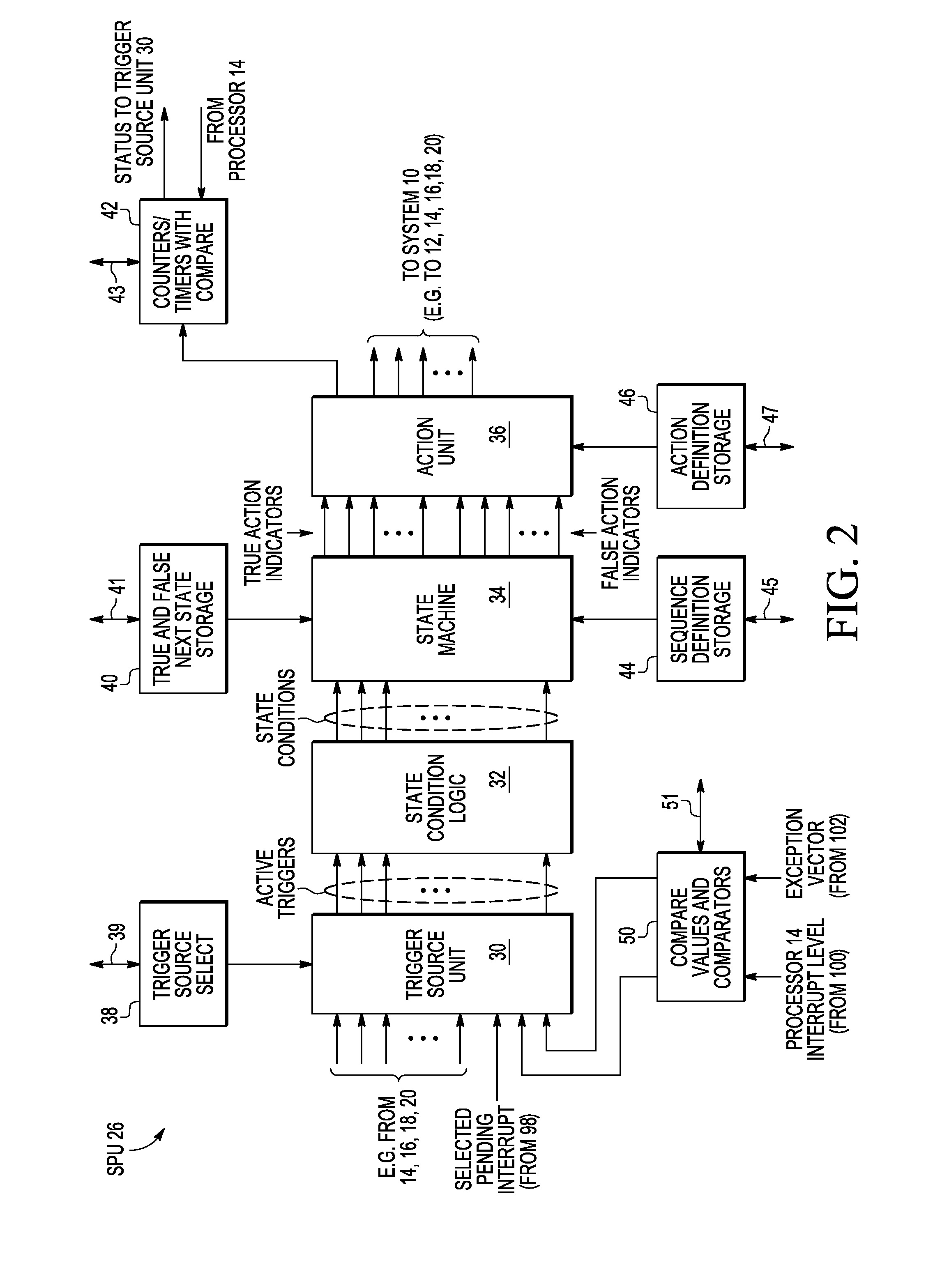 Data processing system having a sequence processing unit and method of operation