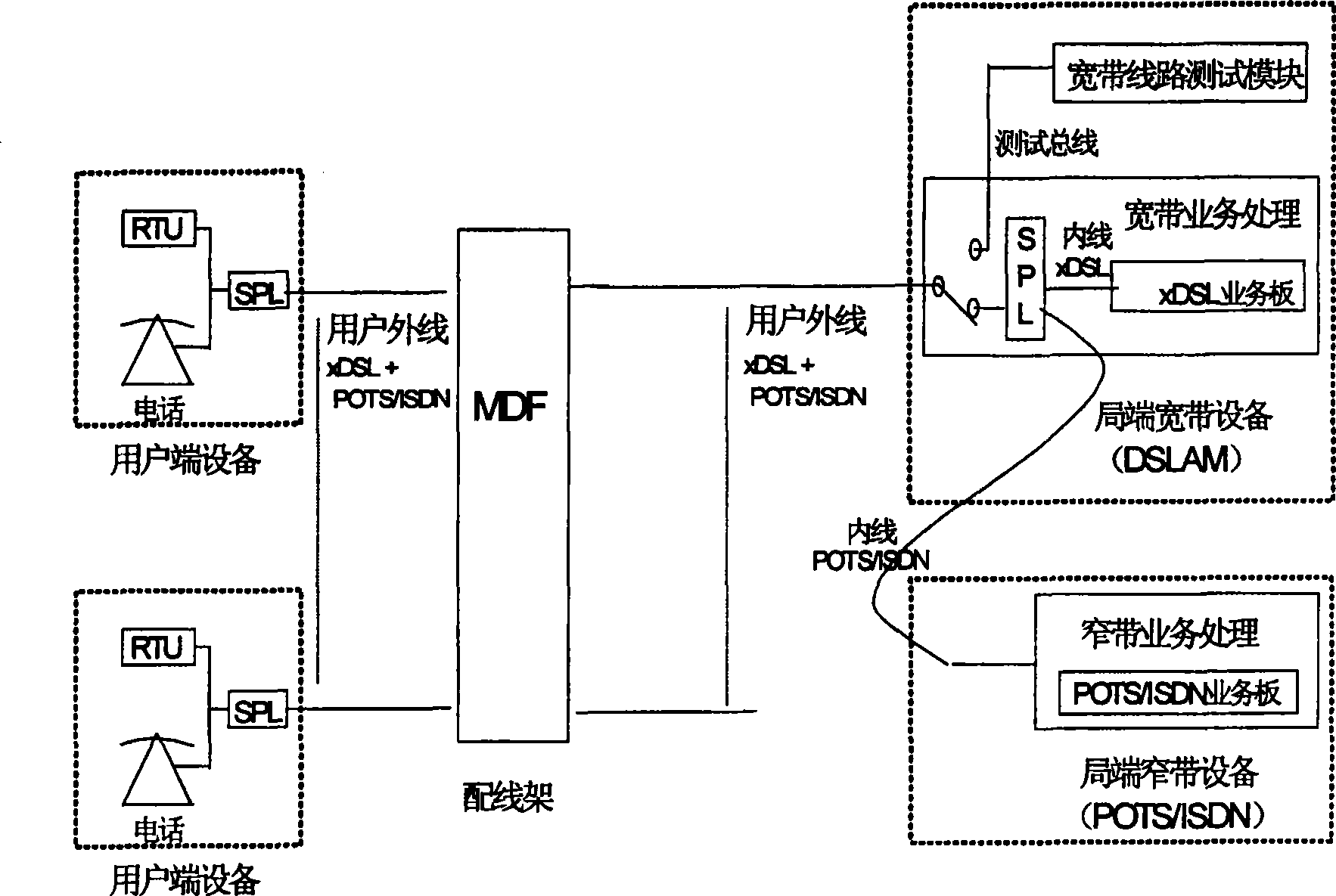 Method for testing local telephone cable frequency response