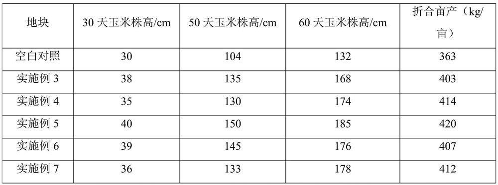 Slow-release microbial organic fertilizer and preparation method thereof