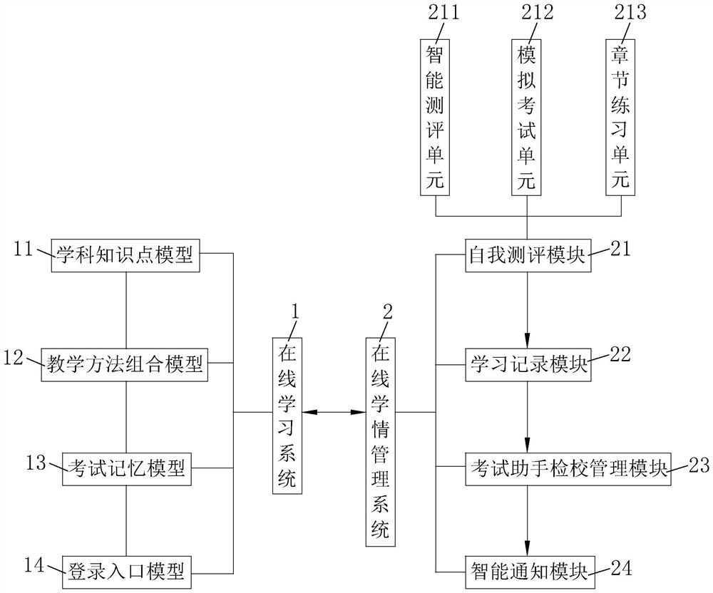 Vocational education adaptive learning system based on artificial intelligence