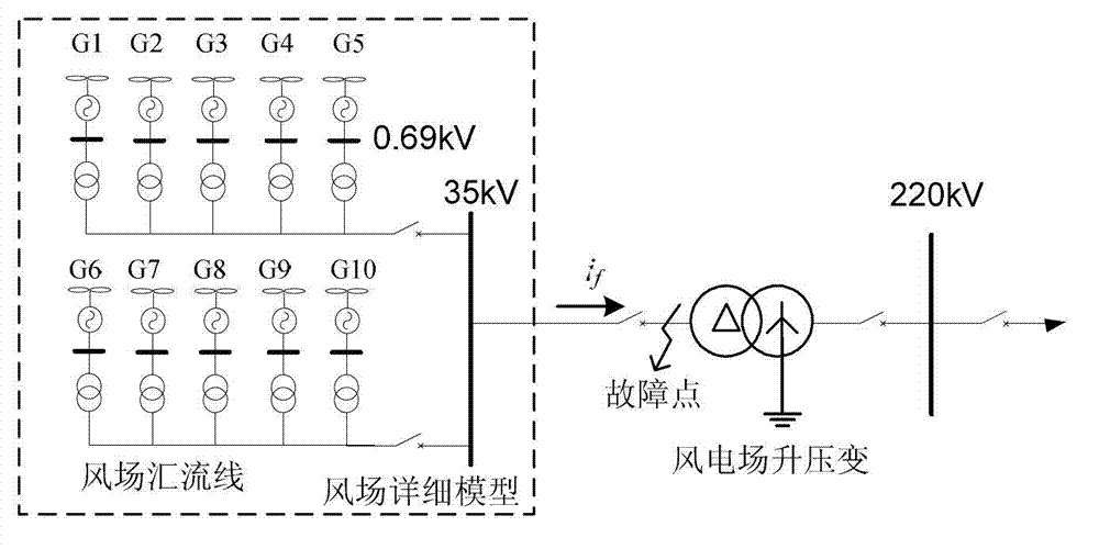 Double-fed machine set wind power station equivalent modeling system and method based on rotation speed grouping