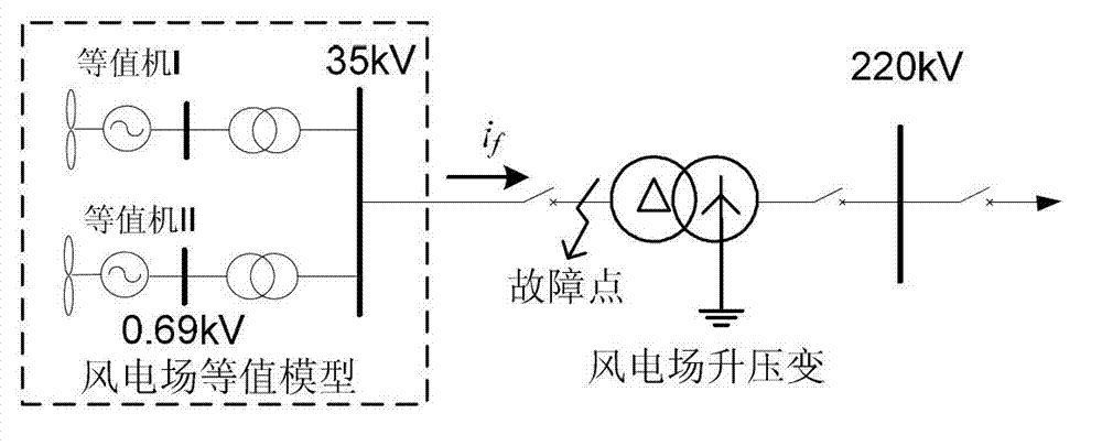 Double-fed machine set wind power station equivalent modeling system and method based on rotation speed grouping
