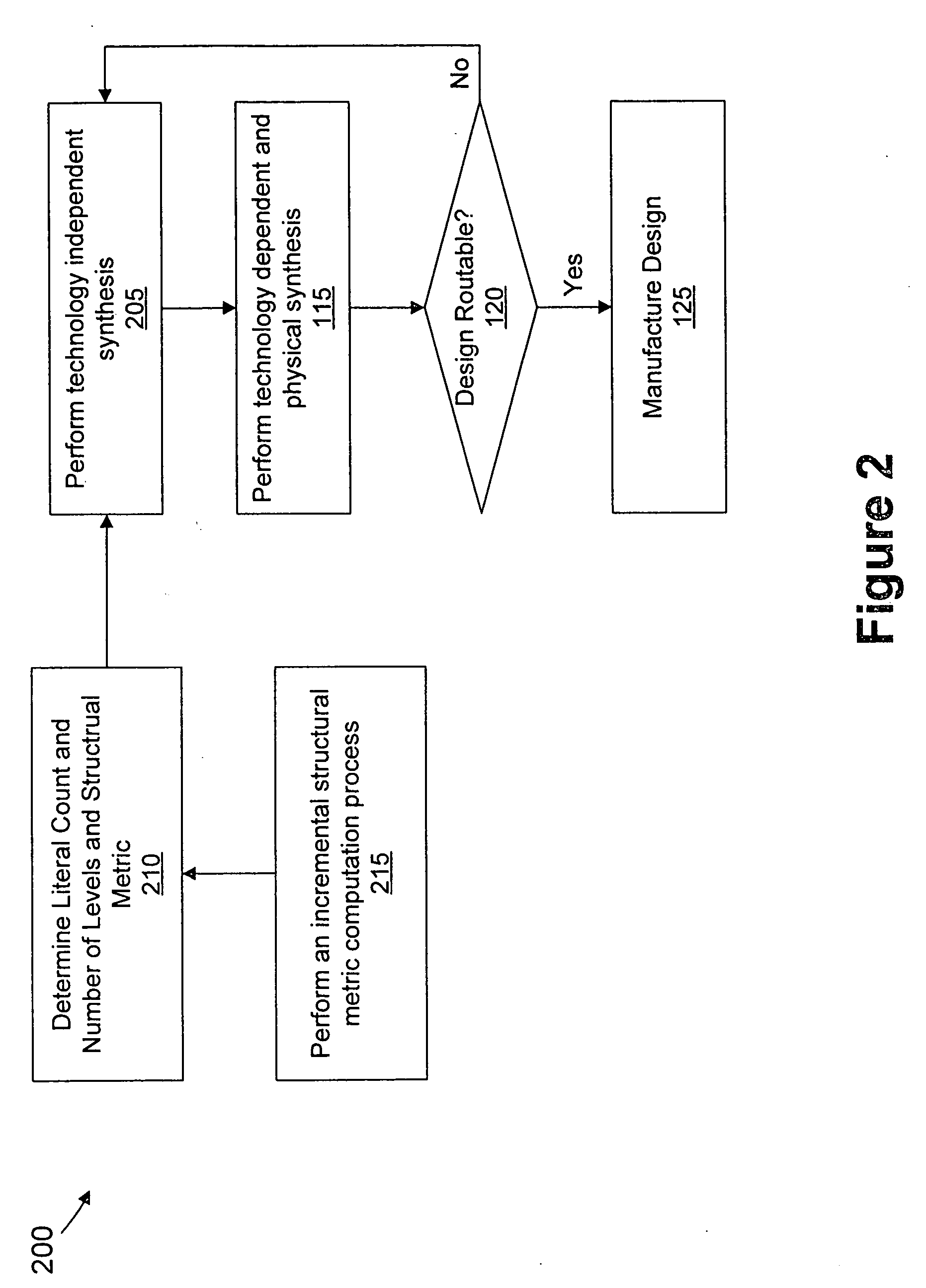 Method for optimization of logic circuits for routability
