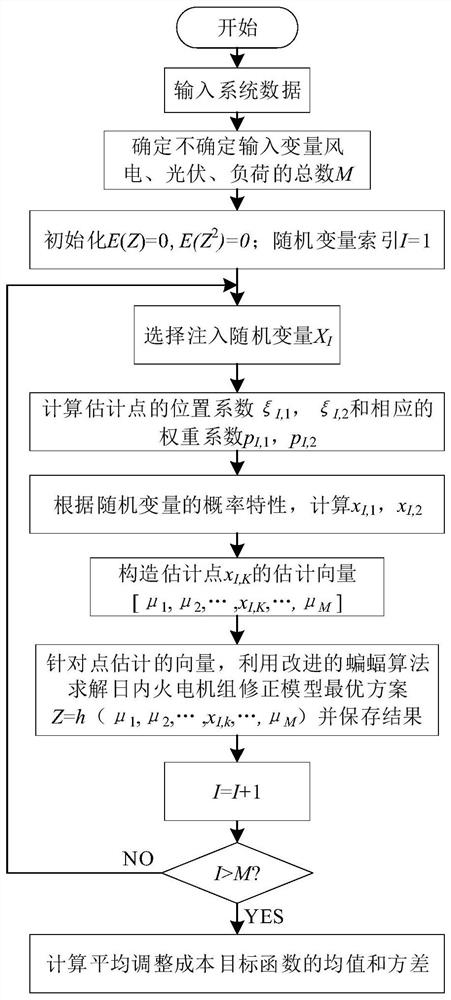 Two-stage optimization scheduling method supporting source-network-load-storage multivariate ubiquitous coordination