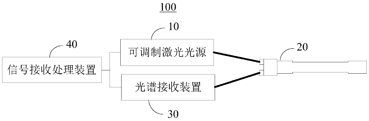 Partial discharge detection equipment