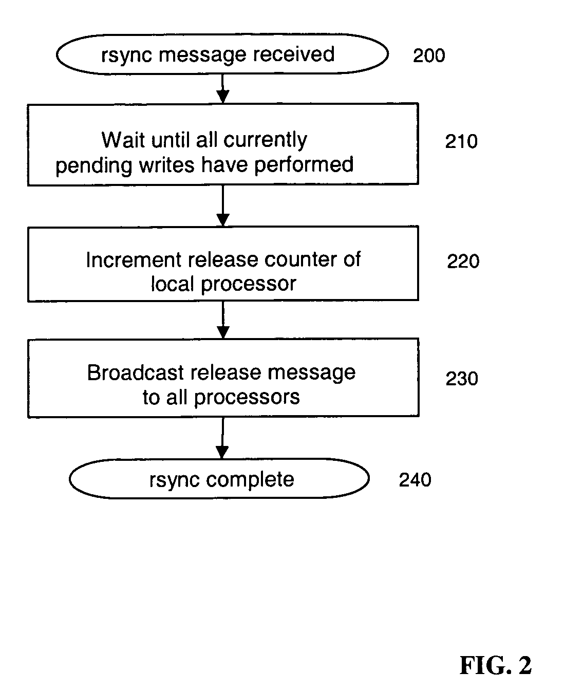 Method and apparatus for conditional memory ordering
