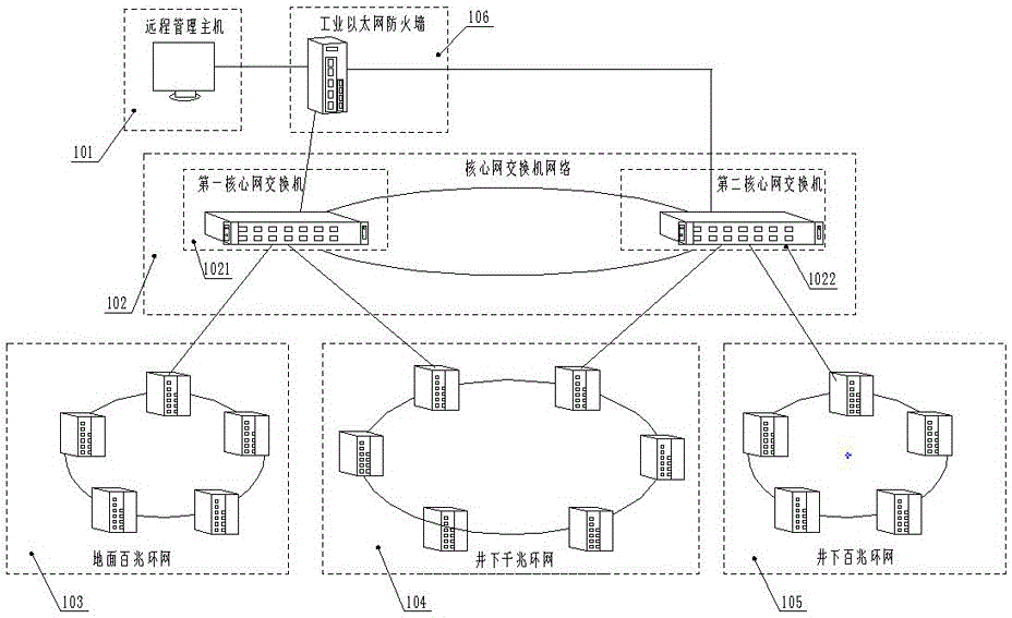 Visual mine network networking system and method