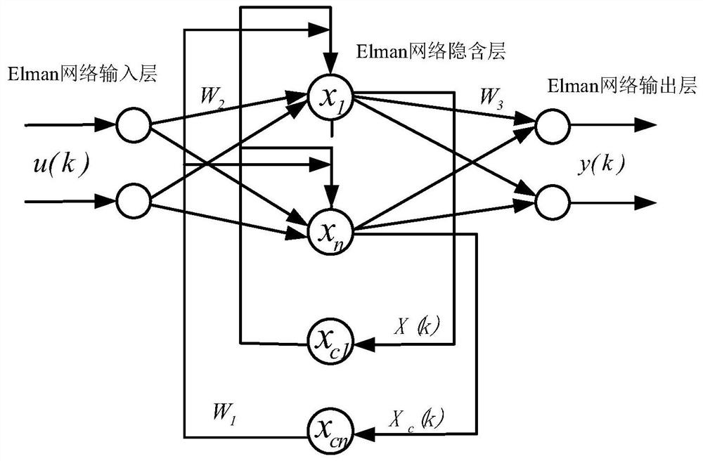 Chaotic time sequence nonlinear combination prediction method of lithium ion battery RUL