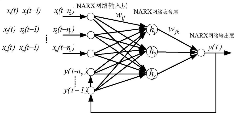 Chaotic time sequence nonlinear combination prediction method of lithium ion battery RUL