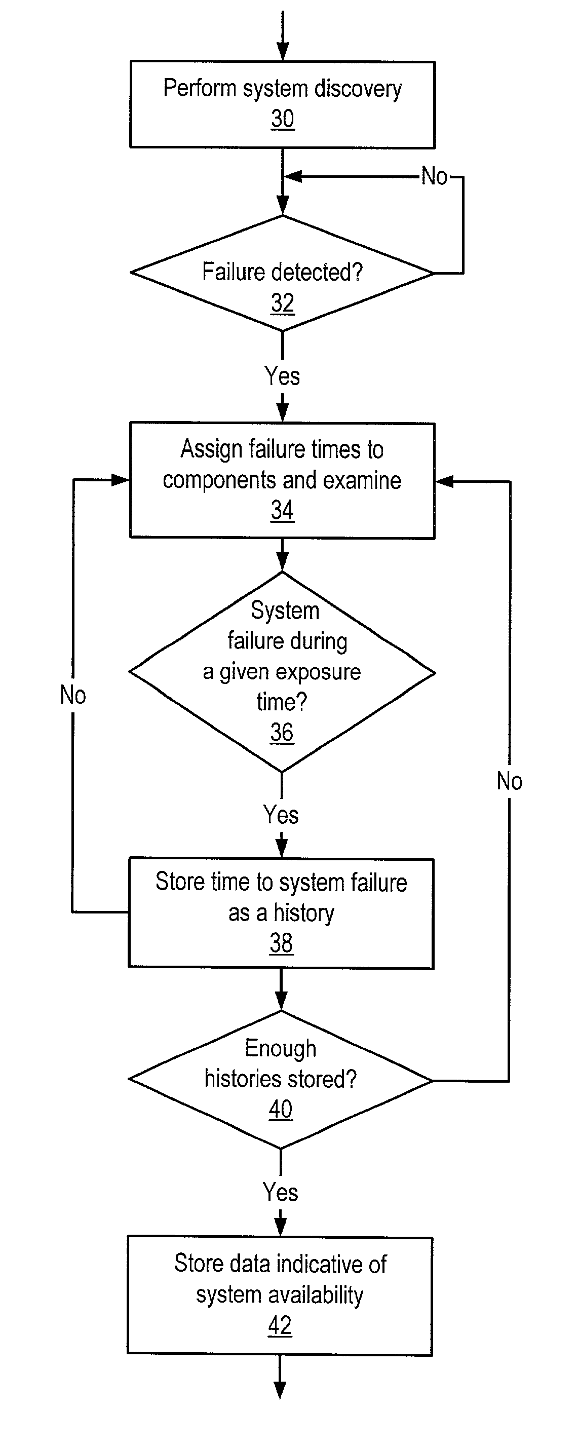 System and method for determining availability of an arbitrary network configuration