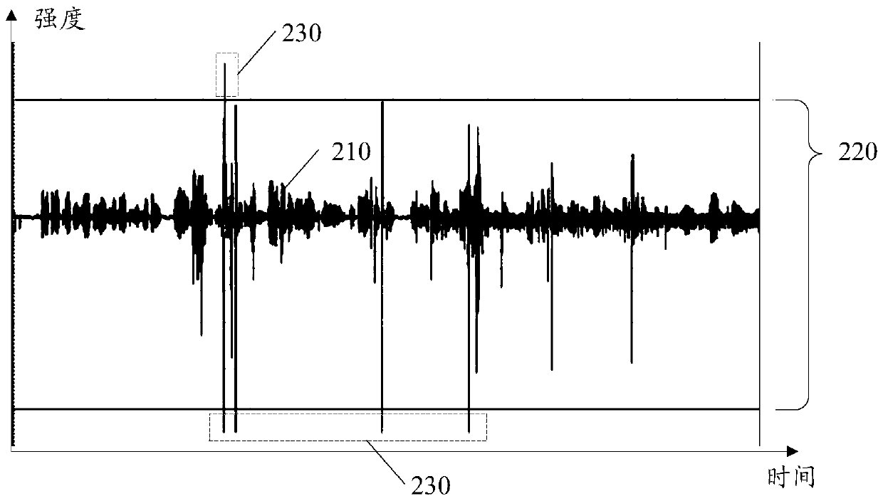 Method and device for eliminating noise