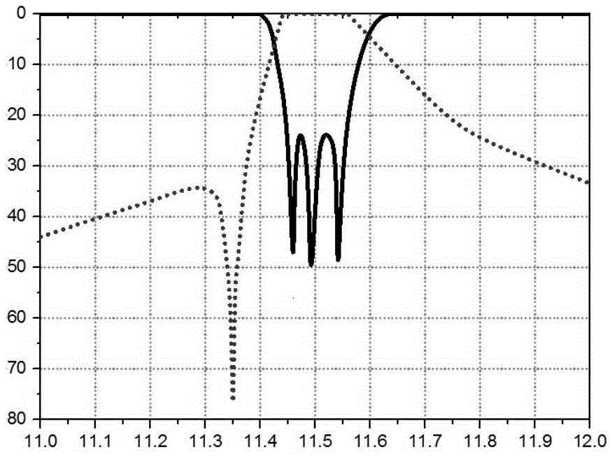 TE102 mode CT structure terahertz cross coupling waveguide filter