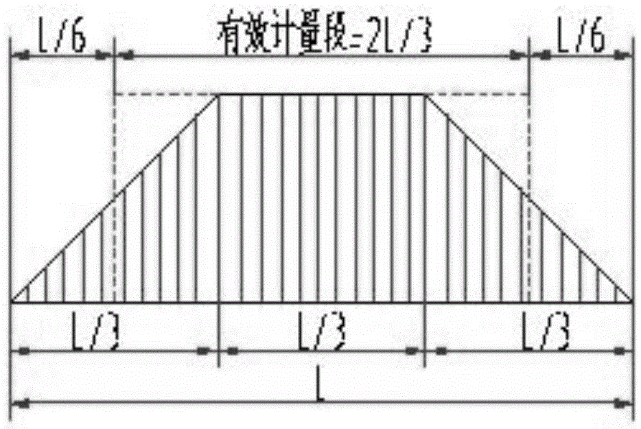 Self-connected double roller weighing device