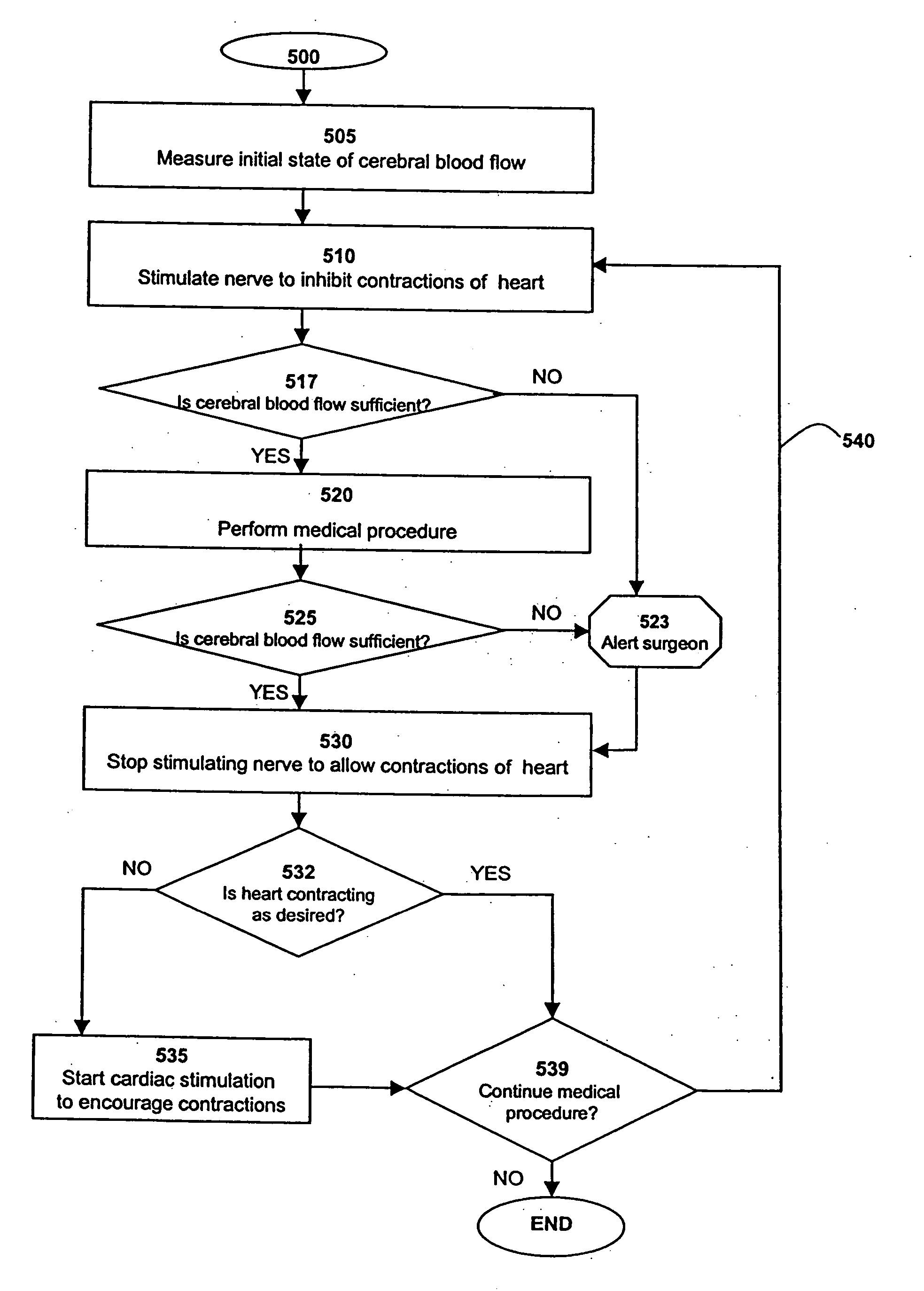 Method and system for monitoring and controlling systemic and pulmonary circulation during a medical procedure