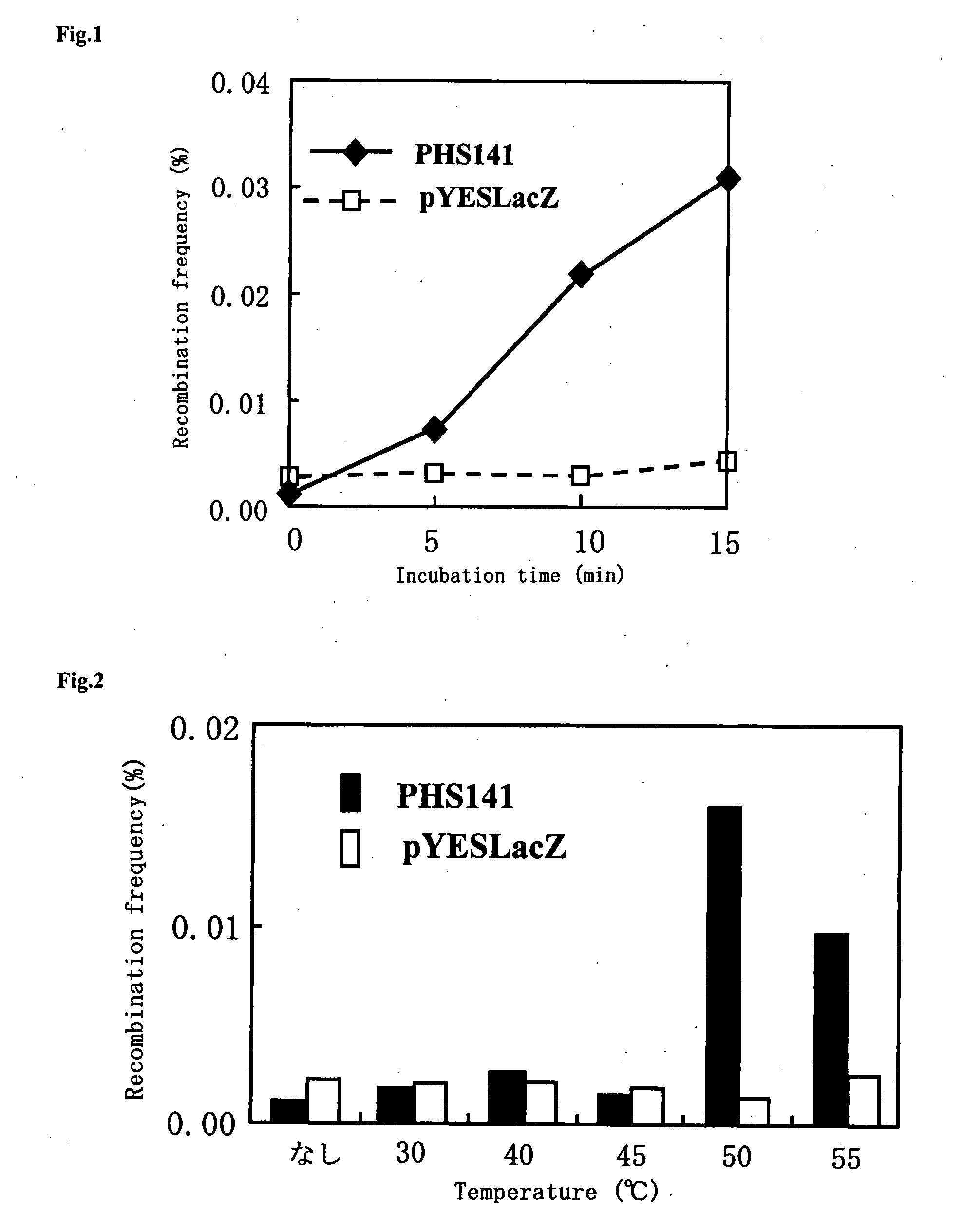 Method of Inducing Genome Reorganization Via Intracellular Activation of Thermostable Multifrequency Dna-Cleaving Enzyme