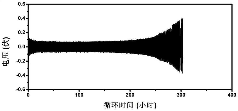 Electrolyte for lithium battery, preparation method of electrolyte and lithium battery