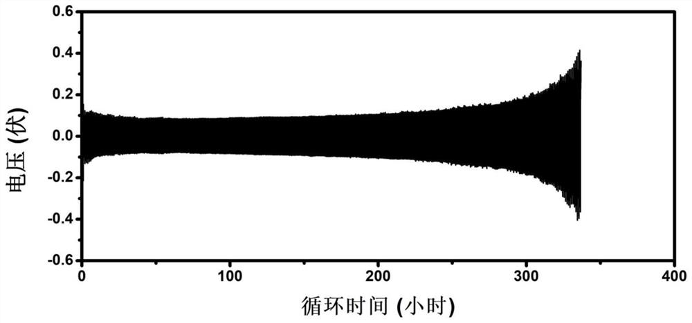 Electrolyte for lithium battery, preparation method of electrolyte and lithium battery