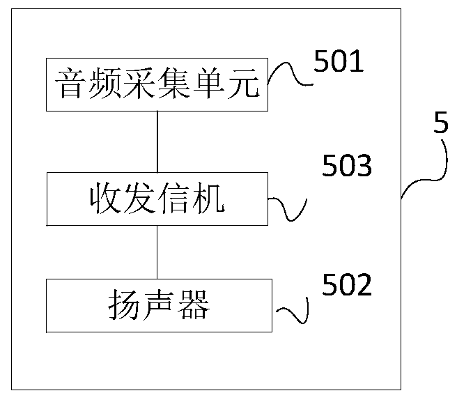 Transformer substation monitoring device