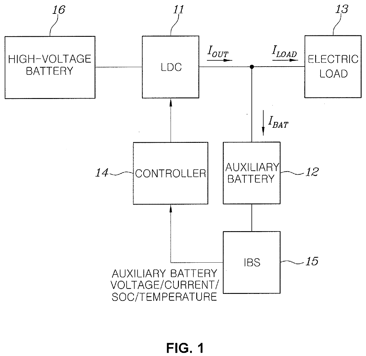 System and method for controlling charge and discharge of battery