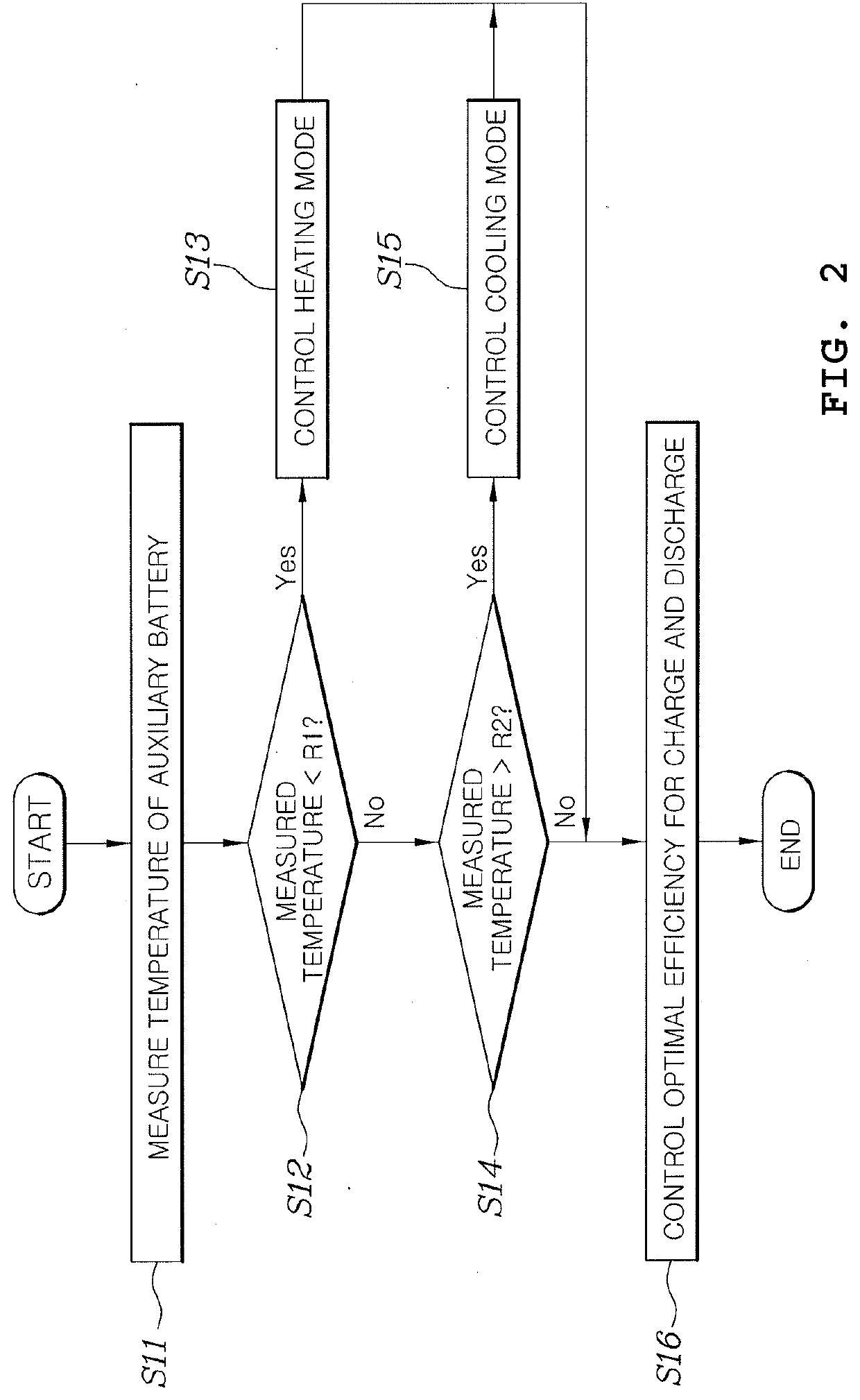 System and method for controlling charge and discharge of battery