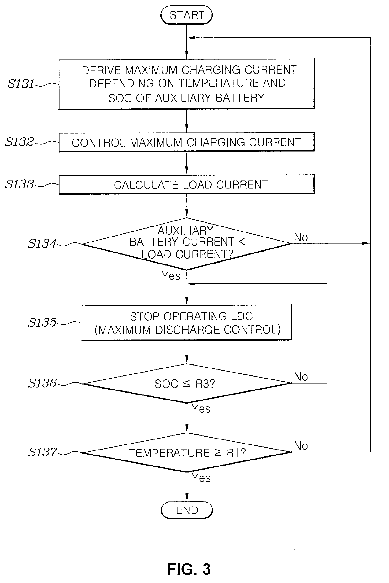 System and method for controlling charge and discharge of battery