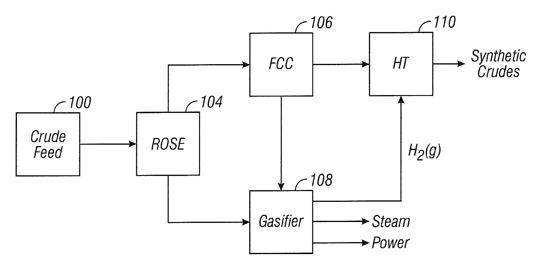 Process for Upgrading Heavy Oil and Bitumen