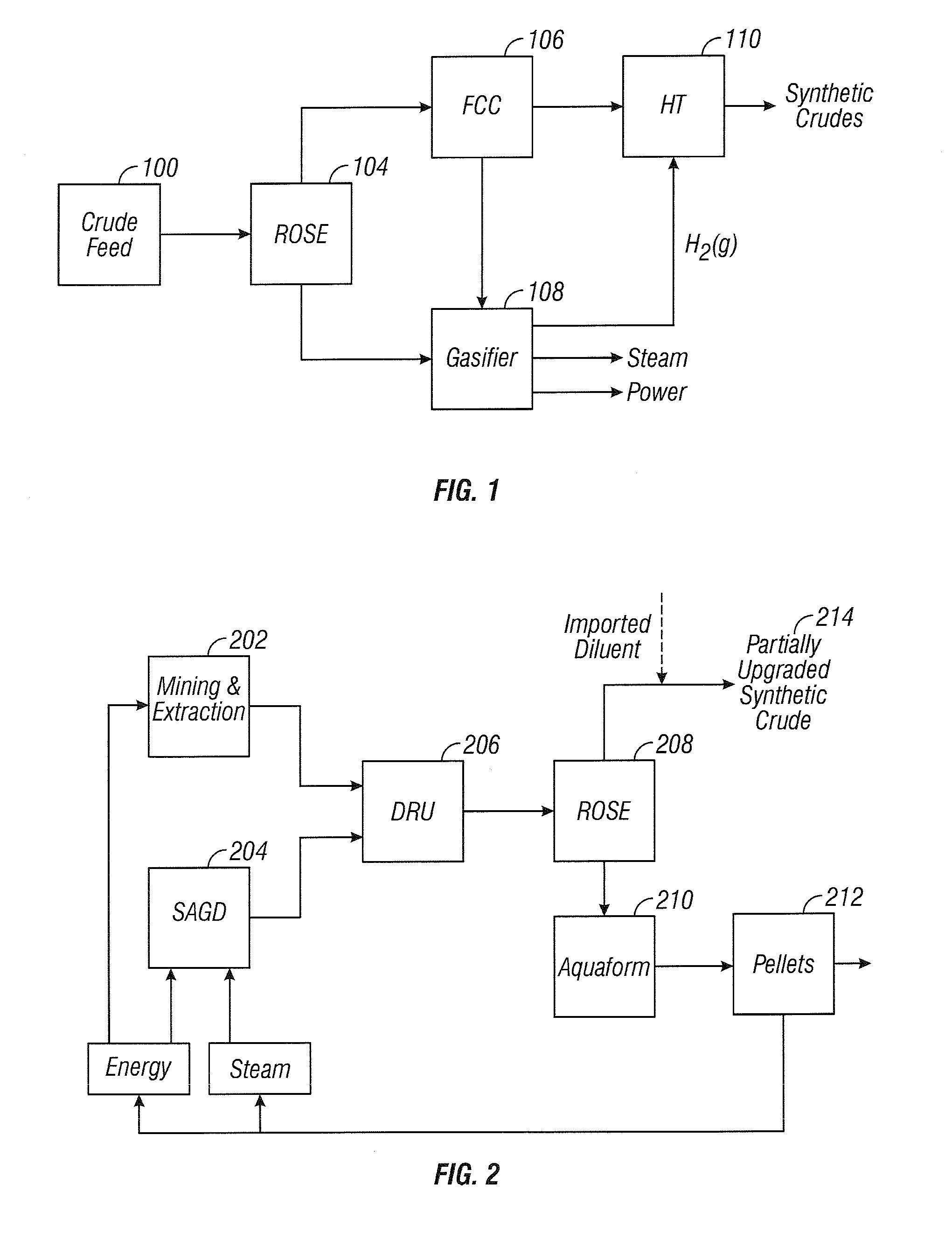 Process for Upgrading Heavy Oil and Bitumen