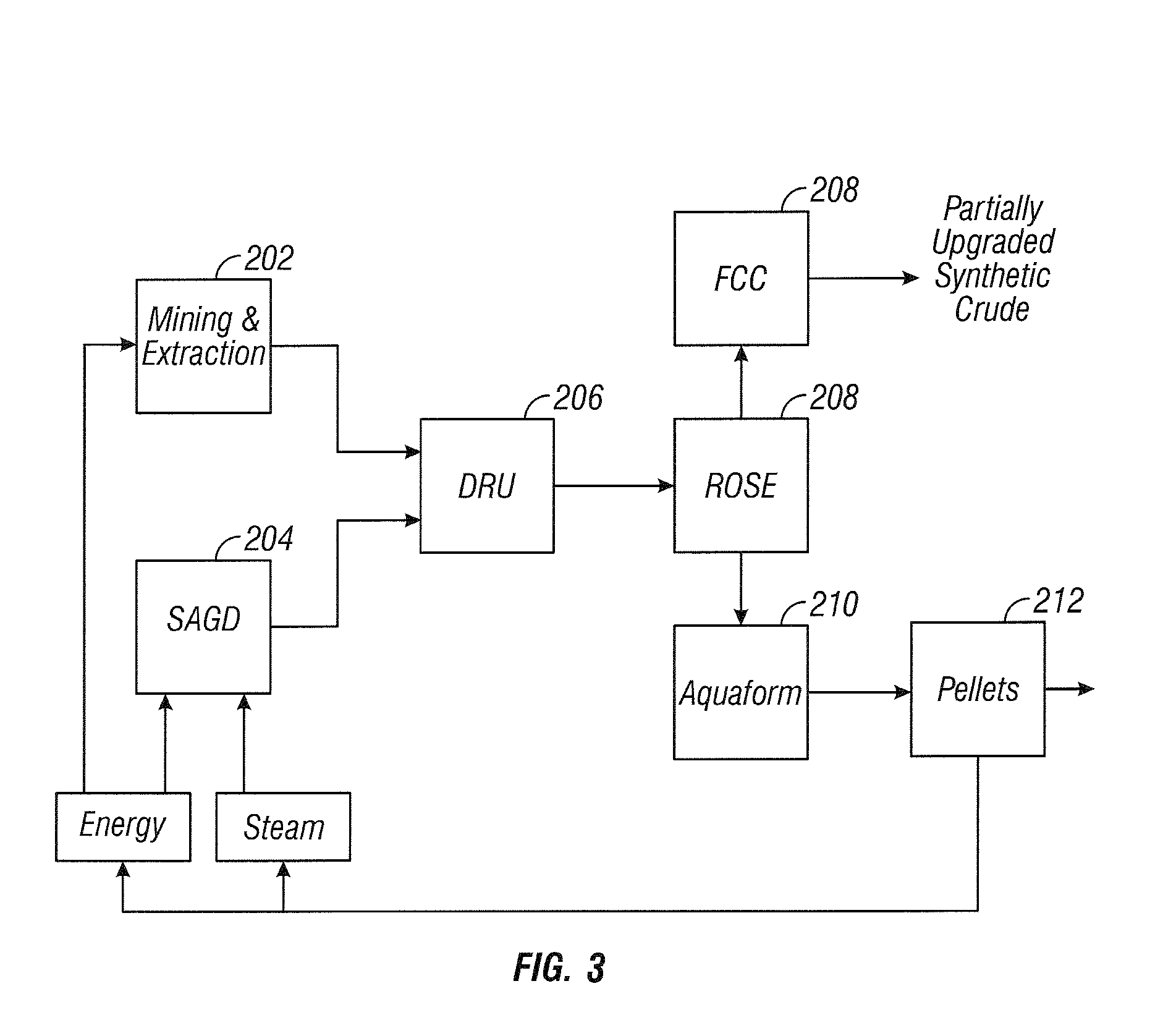 Process for Upgrading Heavy Oil and Bitumen