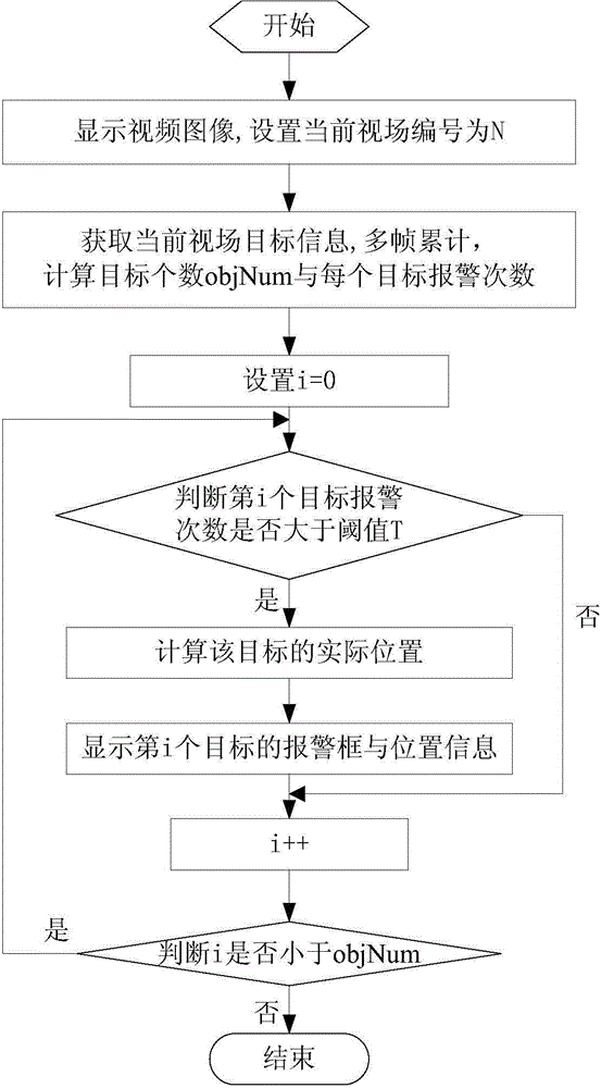 Airfield runway foreign body detecting and rapid positioning method