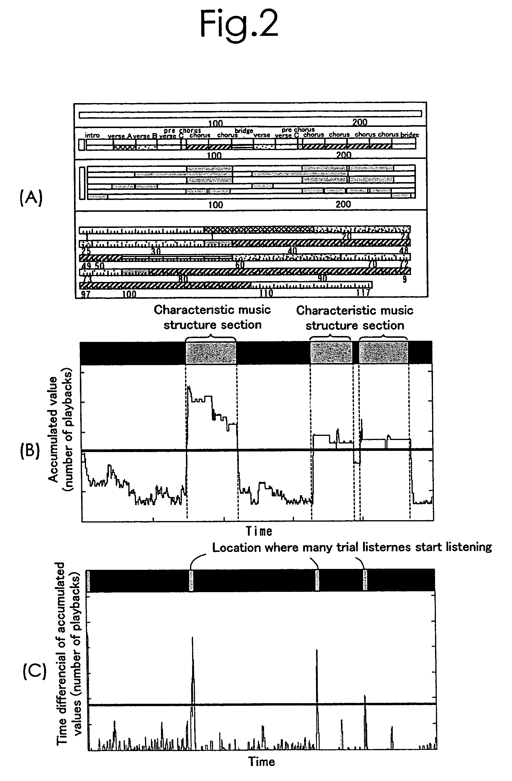 Musical composition reproduction method and device, and method for detecting a representative motif section in musical composition data