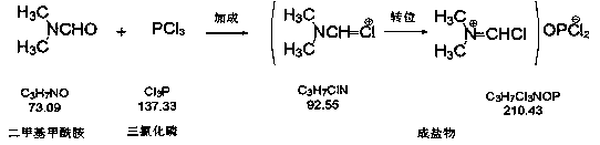 A kind of preparation and purification method of aldehyde oil methanol solution