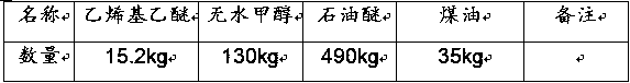 A kind of preparation and purification method of aldehyde oil methanol solution