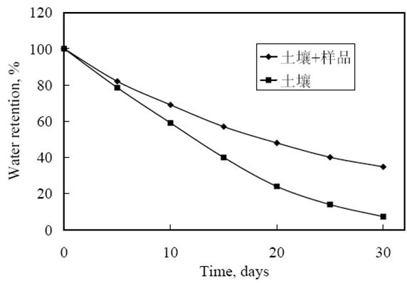 Xyloglucan enveloped water-retention slow release fertilizer
