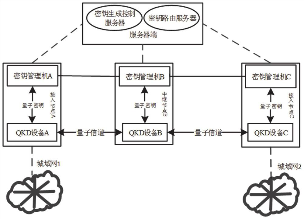 A quantum communication-based backbone network system and its relay method