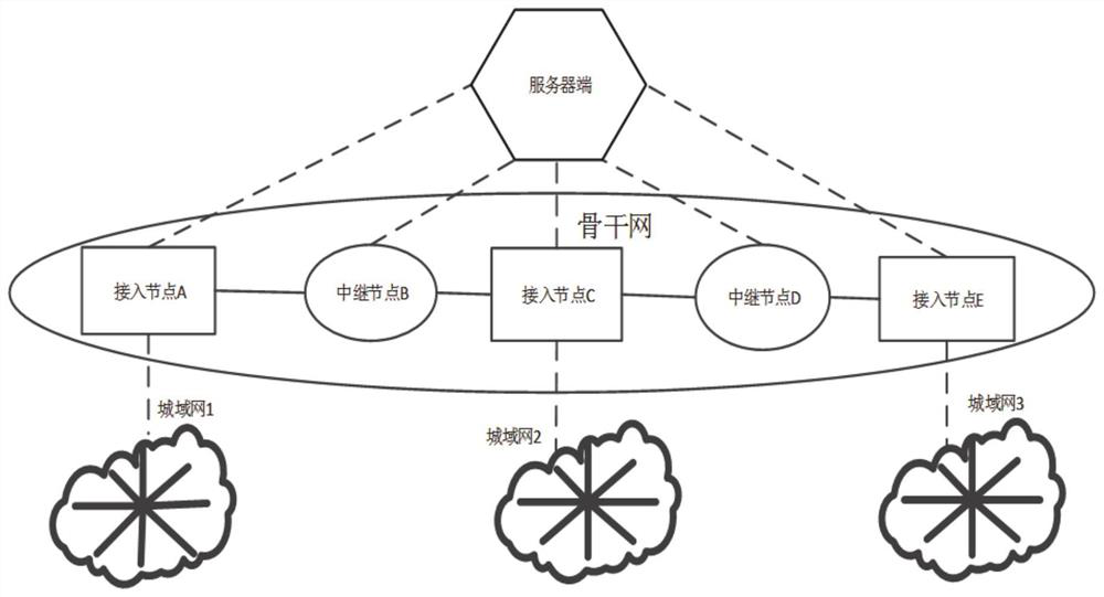 A quantum communication-based backbone network system and its relay method