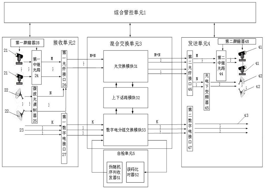 Satellite-borne microwave photoelectric hybrid communication exchange integrated system and method