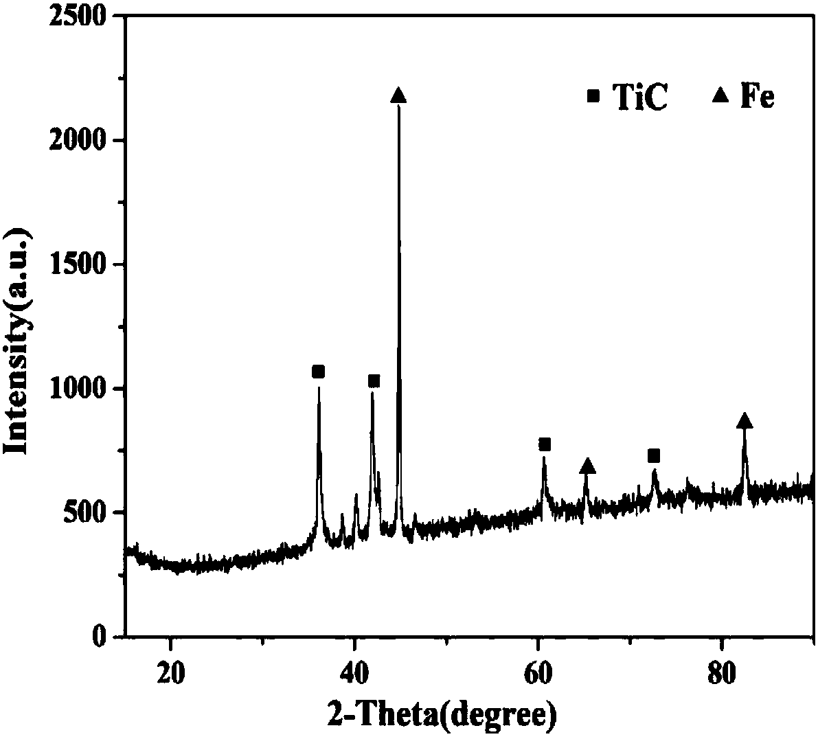 Super-hydrophobic nano-coating and preparation method thereof