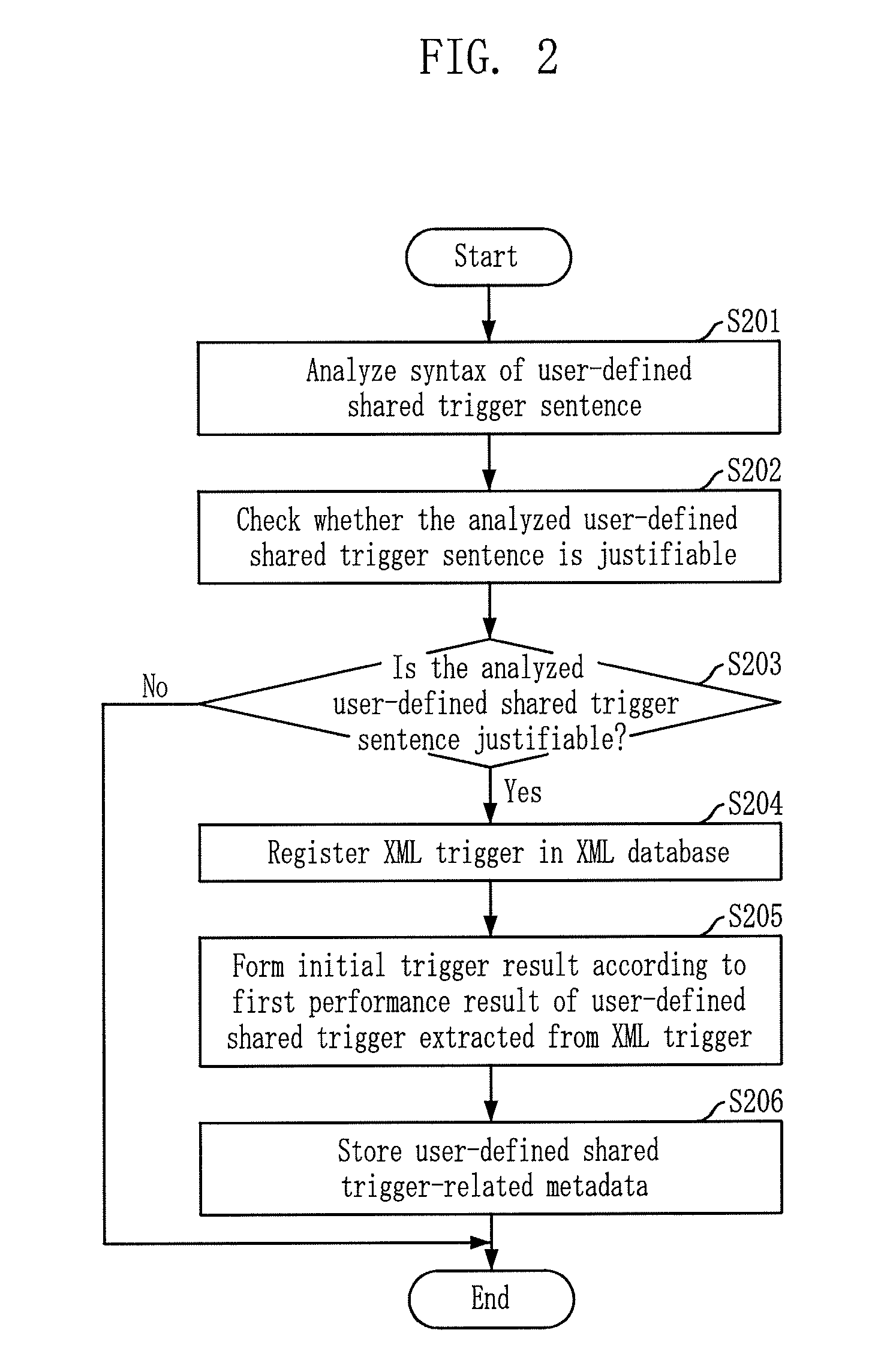 System and method for processing continuous integrated queries on both data stream and stored data using user-defined share trigger