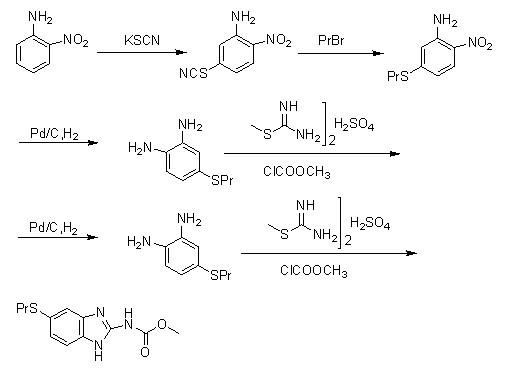 Preparation method of albendazole