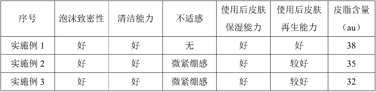 Face cleansing mousse and preparation method thereof