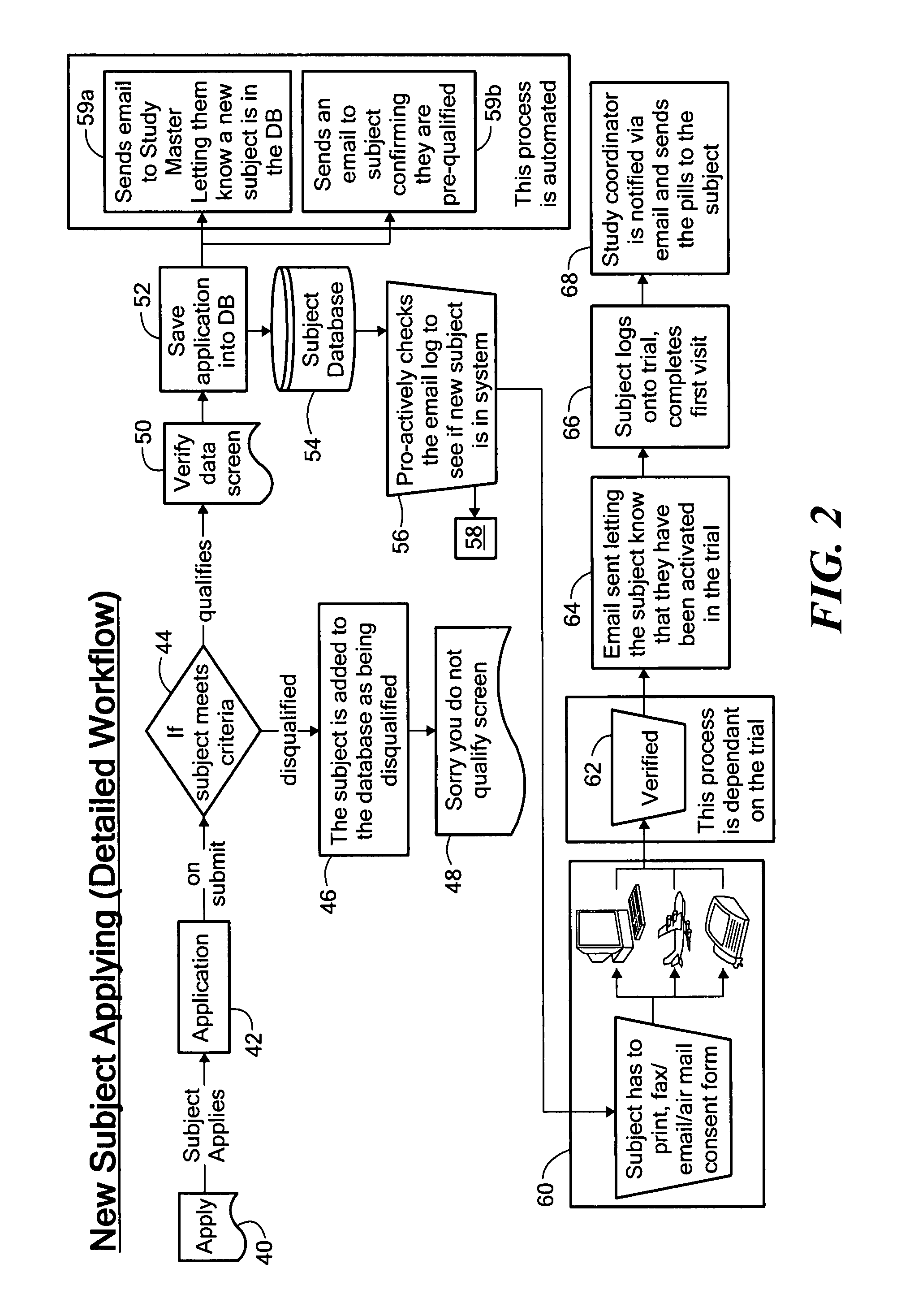 Method for conducting clinical trials over the internet