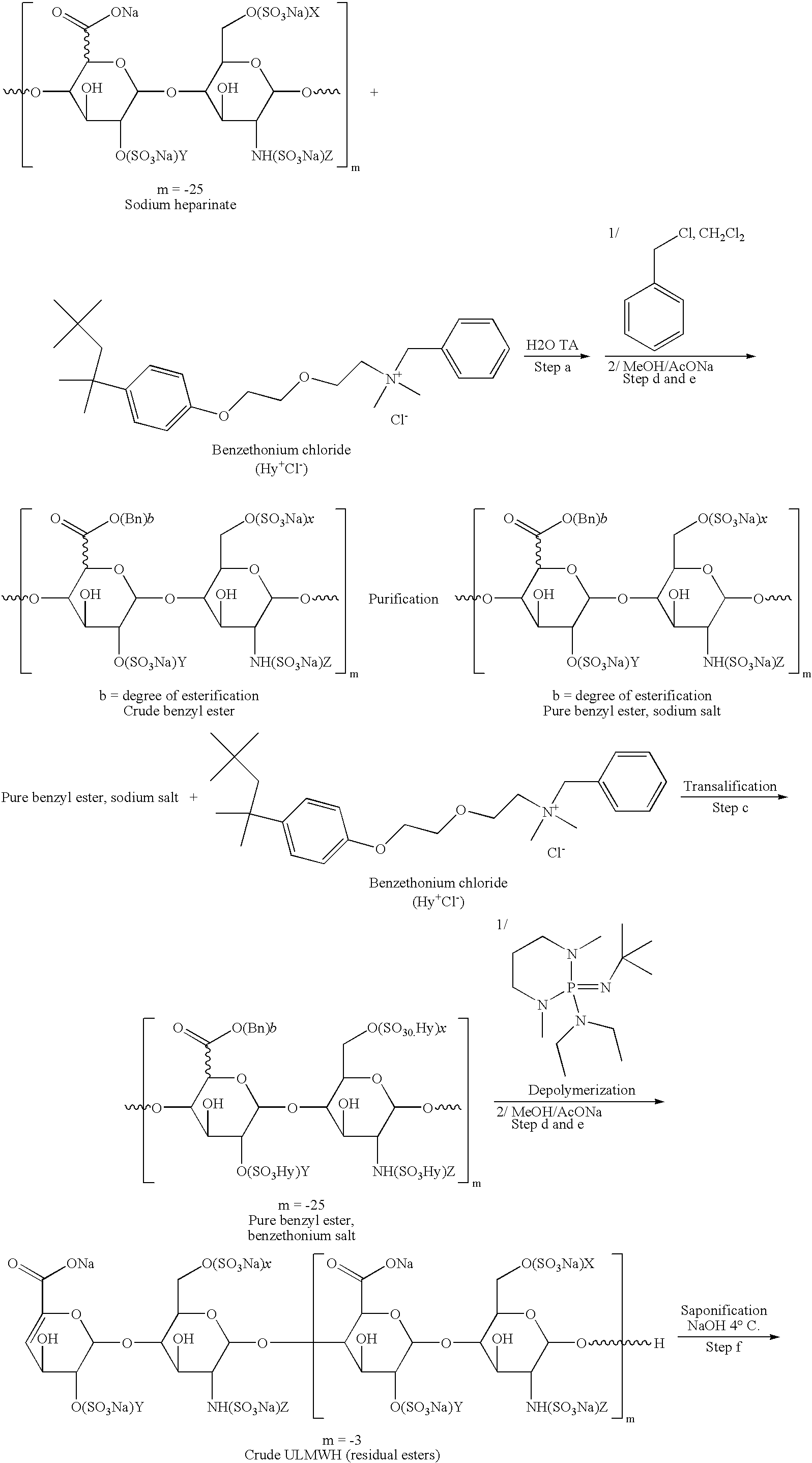 Mixtures of sulfated oligosaccharides